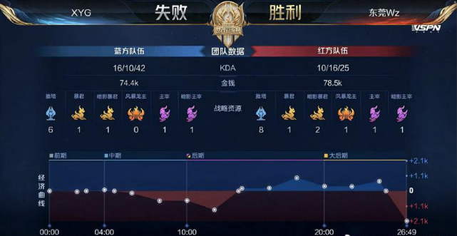 内排名走向 内排名走向