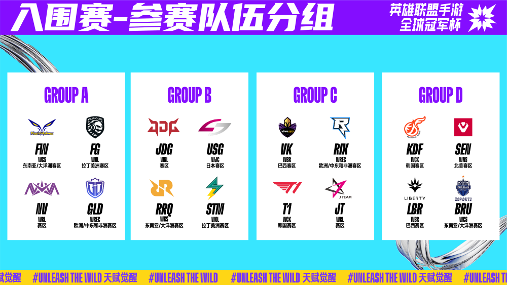 位置与镜头 位置与镜头