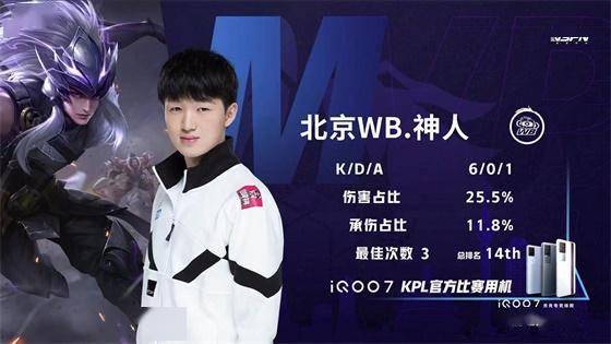 径显示 径显示